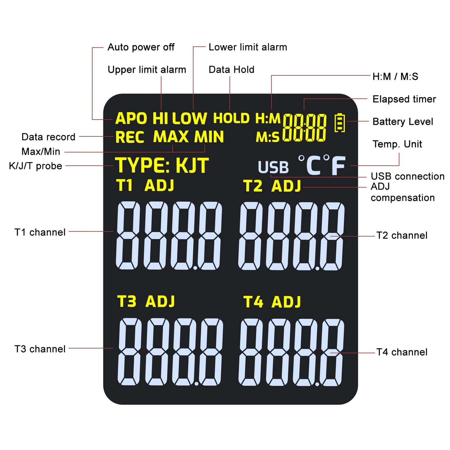 Real-Time 4-Channel Temp Datalogger (K/J/T)